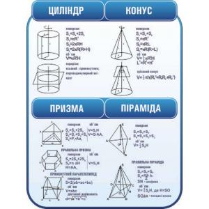 Стенд з геометрії "Об'ємні фігури"