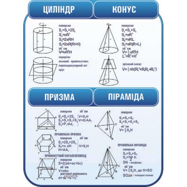 Стенд з геометрії "Об'ємні фігури"