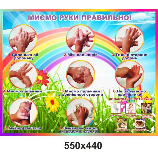Стенд "Миємо руки правильно"