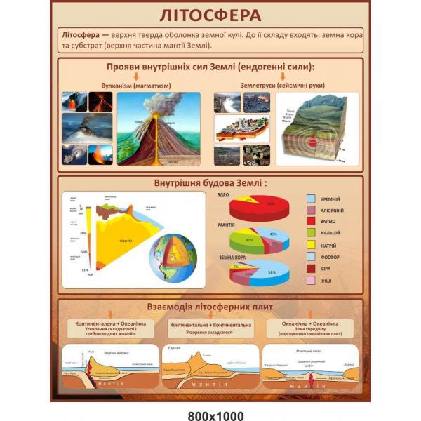Стенд для кабінету географії "Літосфера"