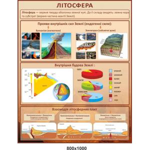 Стенд для кабінету географії "Літосфера"