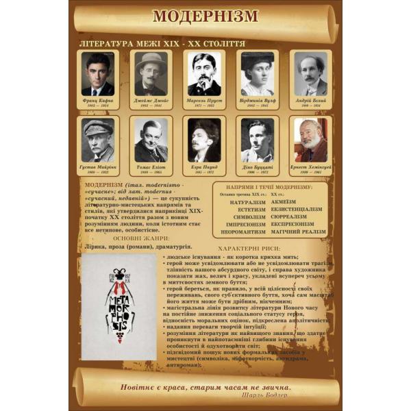 Стенд із зарубіжної літератури "Модернізм"