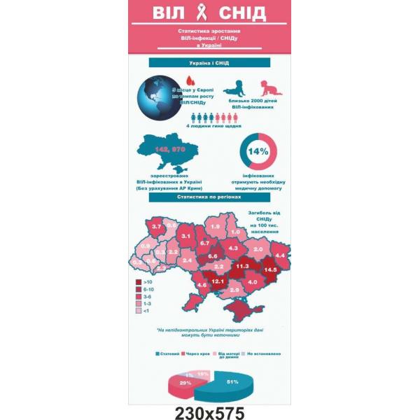 Інфографіка "ВІЛ і СНІД"