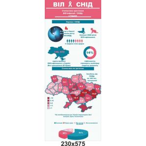 Інфографіка "ВІЛ і СНІД"