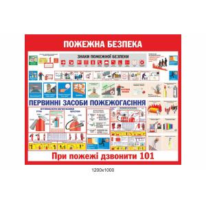 Стенд з пожежної безпеки "Червоний"