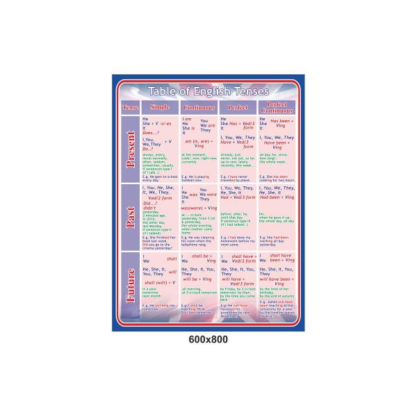 Стенд "Таблиця часів"