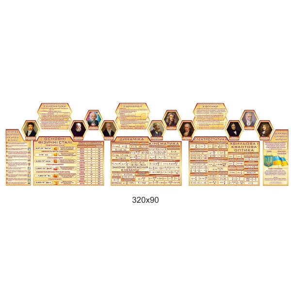 Комплект стендів для оформлення кабінету фізики