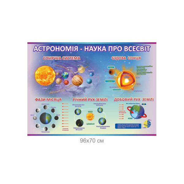 Стенд "Астрономія - наука про всесвіт"