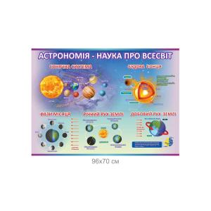 Стенд "Астрономія - наука про всесвіт"