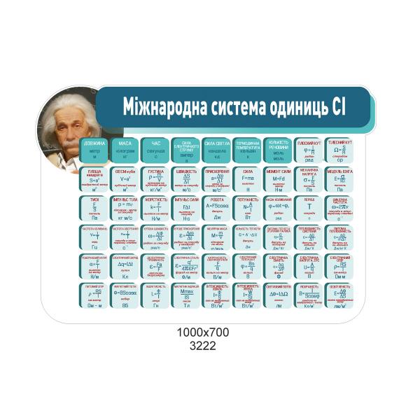 Стенд - таблиця для кабінету фізики