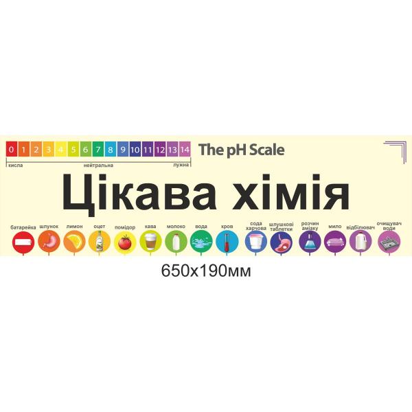 Стенд "Цікава хімія"