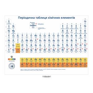 Таблиця Менделєєва "Біла"