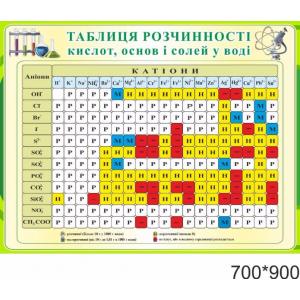 Навчальний стенд розчинності кислот, основ і солей у воді