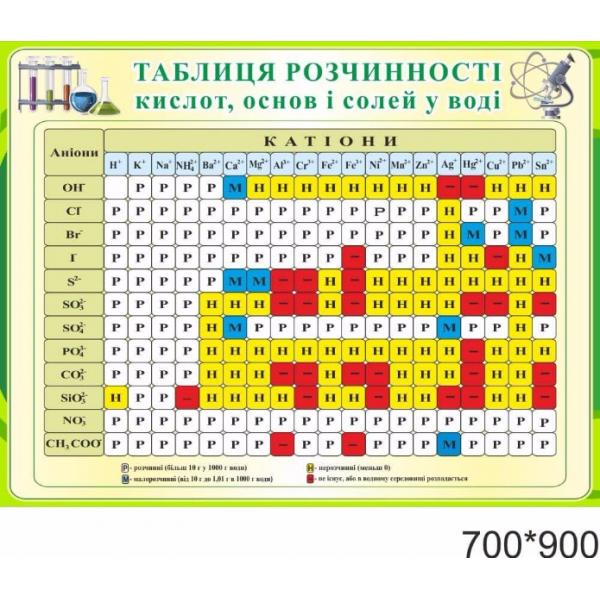 Навчальний стенд розчинності кислот, основ і солей у воді