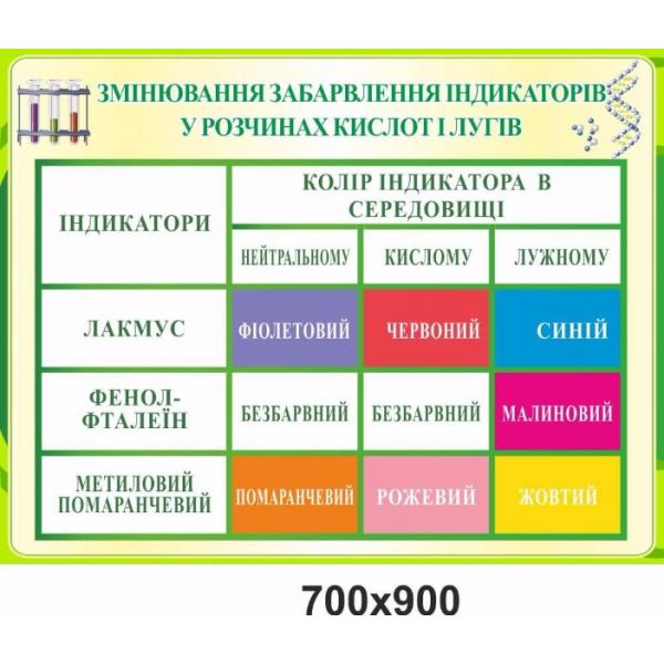 Навчальний СТЕНД з хімії