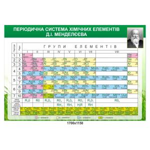 Стенд з хімії "Періодична система хімічних елементів Менделєєва"