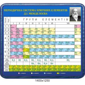 Стенд в кабінет хімії "Таблиця Д. І. Менделєєва"