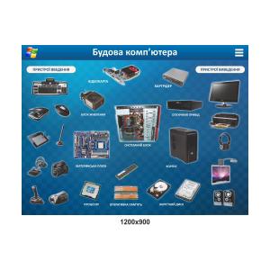 Стенд в кабінет інформатики "Будова комп'ютера"