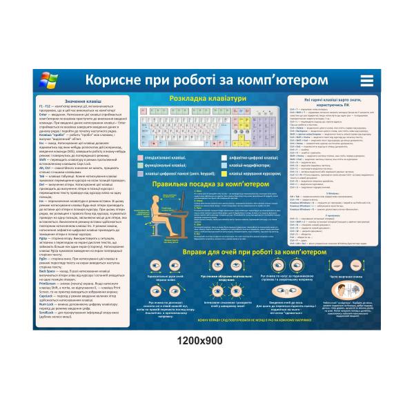 Стенд в кабінет інформатики "Корисне при роботі з комп'ютером"