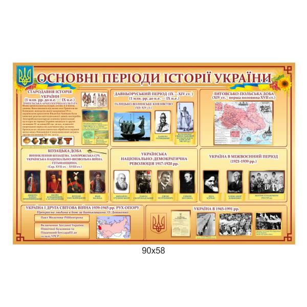 Стенд «Основні періоди історії України»