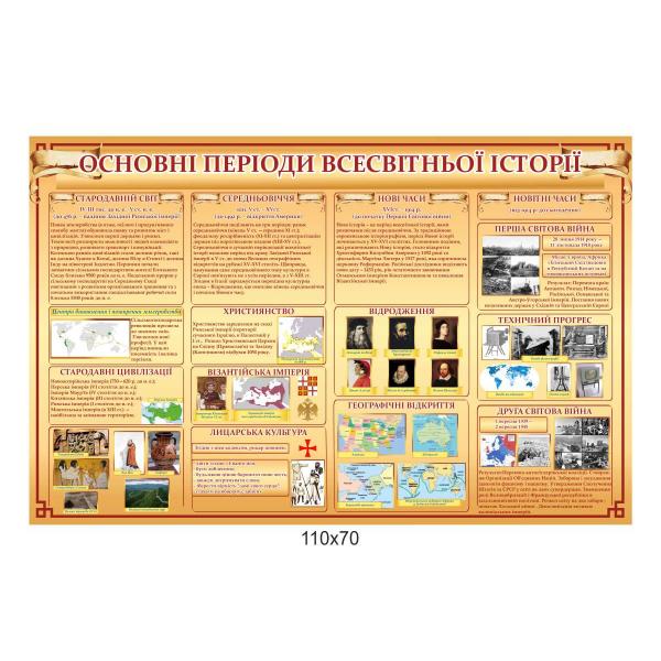 Стенд "Основні періоди всесвітньої історії"