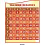 Комплект стендів "Таблиця Піфагора"