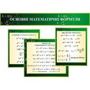 Комплект стендів для математичного класу "Основні математичні формули"
