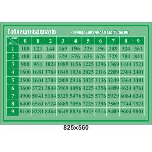 Стенд прямокутний "Таблиця квадратів"
