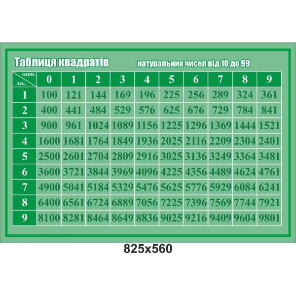 Стенд прямокутний "Таблиця квадратів"