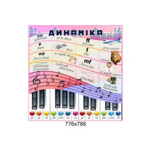 Стенд "Динаміка"