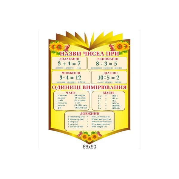 Стенд математичний "Назви чисел і одиниці виміру" в формі книги