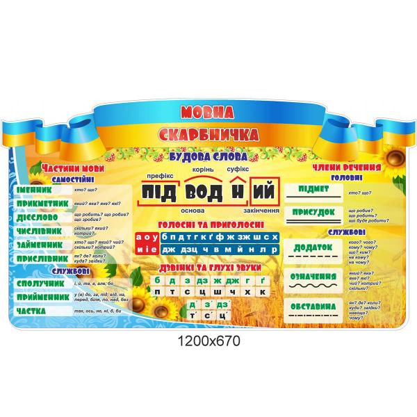 Стенд "Вивчаємо мову"