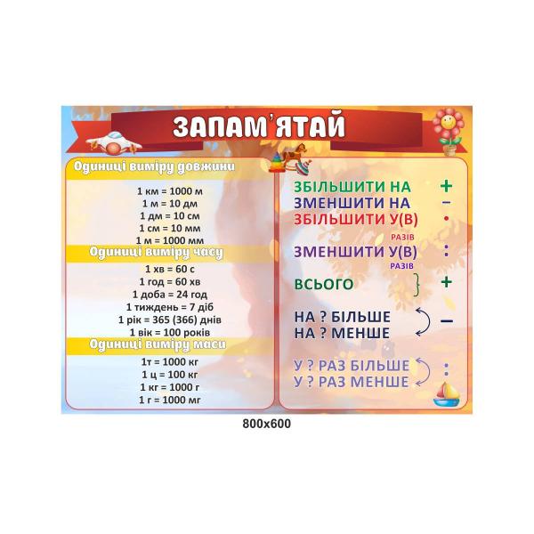 Стенд "Запам'ятай" для початкової школи