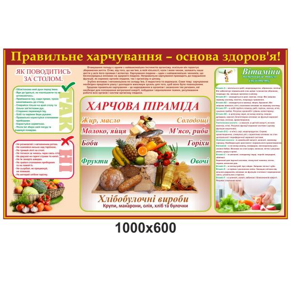 Стенд для їдальні "Піраміда харчування" Стенд для їдальні "Піраміда харчування"