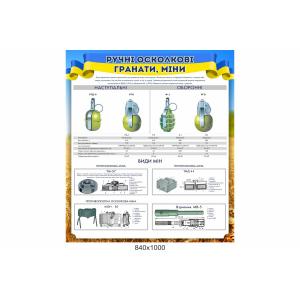Інформаційний стенд "Види мін"