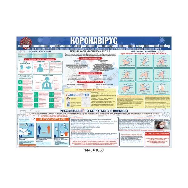 Інформаційний стенд "Короновірус"