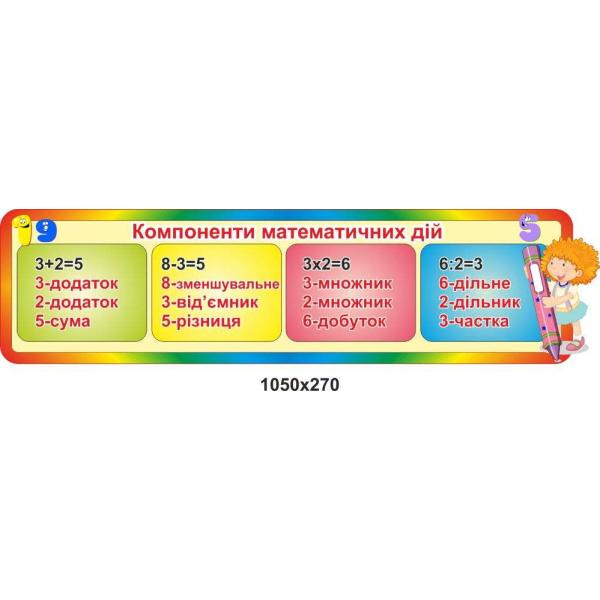 Стенд для початкової школи "Компоненти математичних дій" Стенд для початкової школи "Компоненти математичних дій"