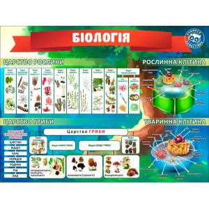 Плакат "Вчимося самостійно" біологія