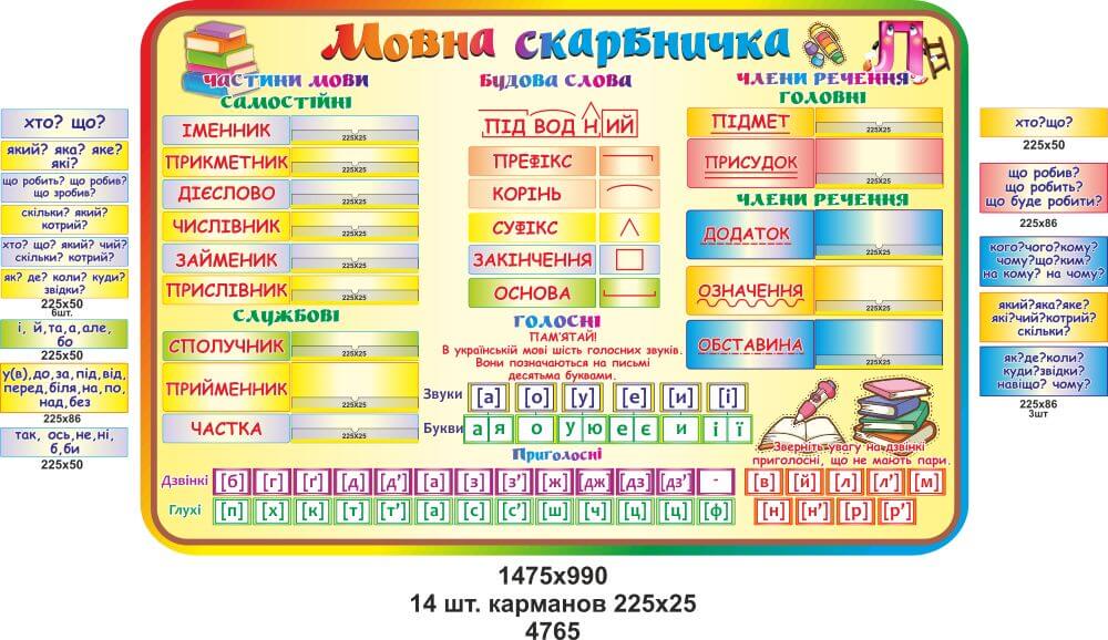 стенд "Части речи"