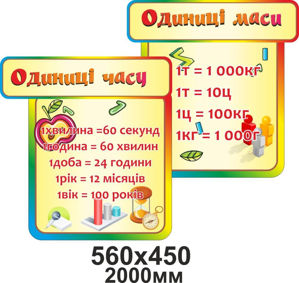 единицы времени
