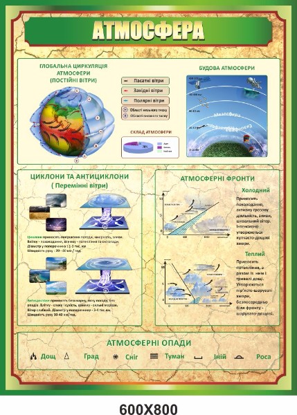 атмосфера