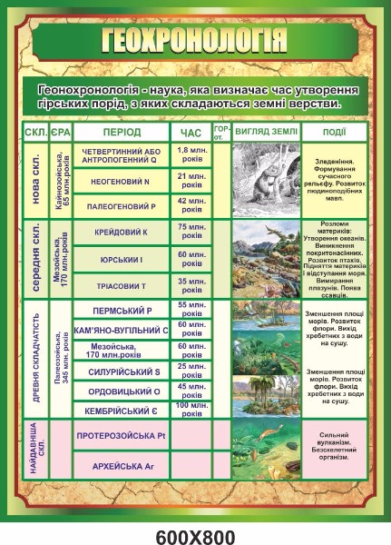 геохронология