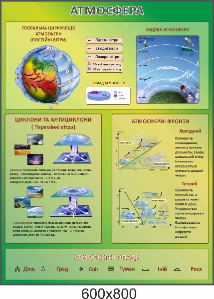 атмосфера
