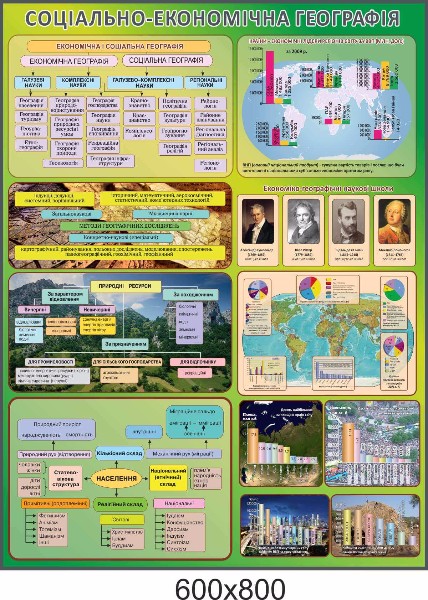 социально-экономическая география