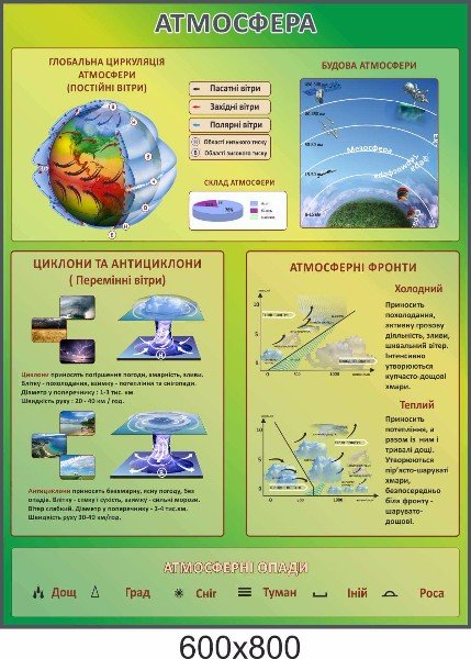 атмосфера