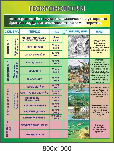 геохронолгия