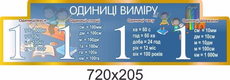 единицы измиренеия