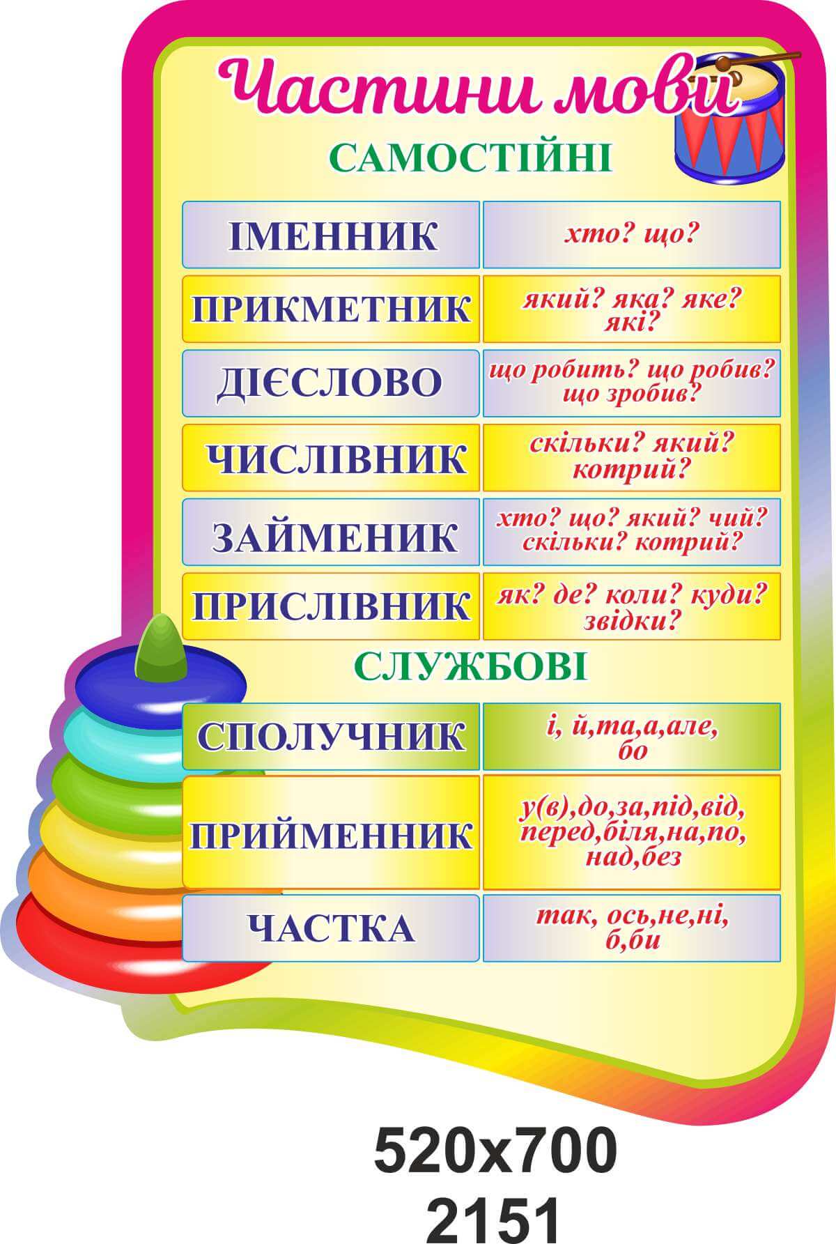 части речи