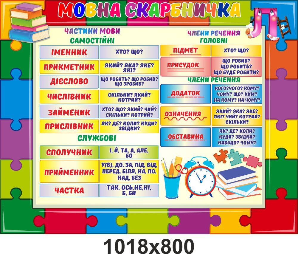 части речи