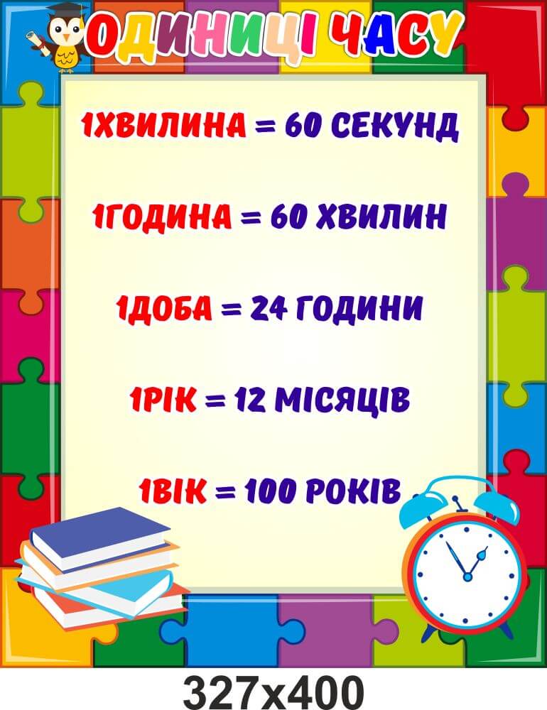 единицы измерения